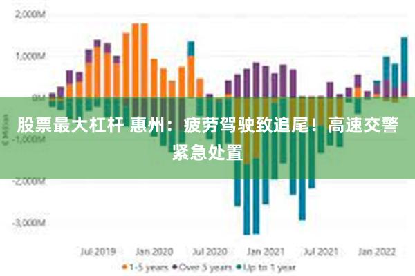 股票最大杠杆 惠州：疲劳驾驶致追尾！高速交警紧急处置