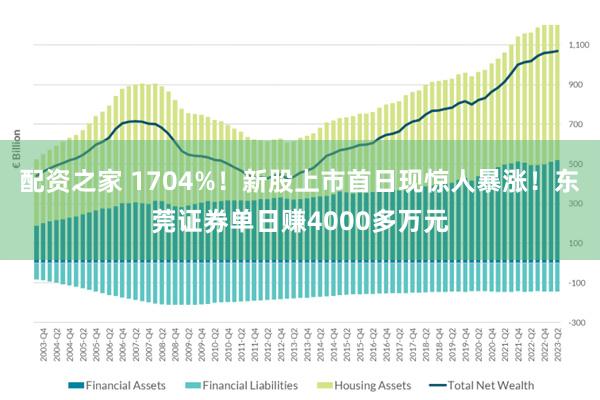 配资之家 1704%！新股上市首日现惊人暴涨！东莞证券单日赚4000多万元