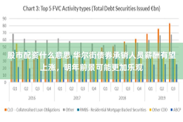 股市配资什么意思 华尔街债券承销人员薪酬有望上涨，明年前景可能更加乐观