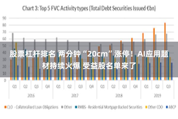 股票杠杆排名 两分钟“20cm”涨停！AI应用题材持续火爆 受益股名单来了