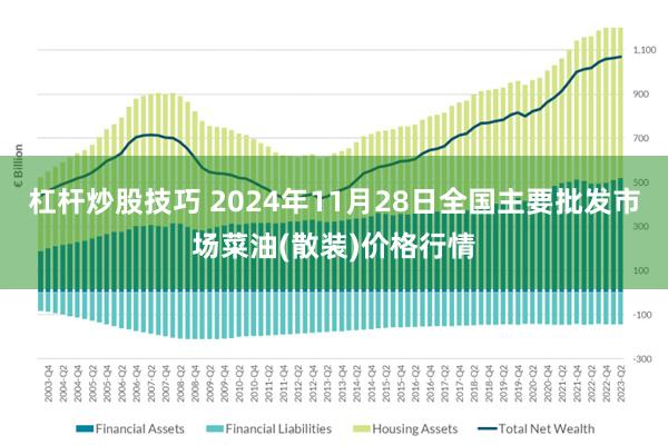 杠杆炒股技巧 2024年11月28日全国主要批发市场菜油(散装)价格行情