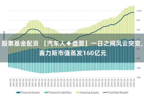 股票基金配资 【汽车人◆盘面】一日之间风云突变, 赛力斯市值蒸发160亿元