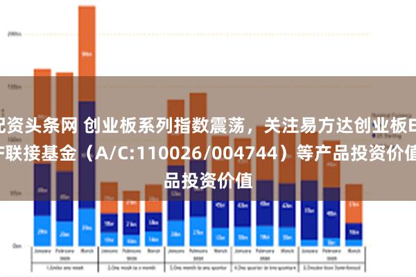 配资头条网 创业板系列指数震荡，关注易方达创业板ETF联接基金（A/C:110026/004744）等产品投资价值