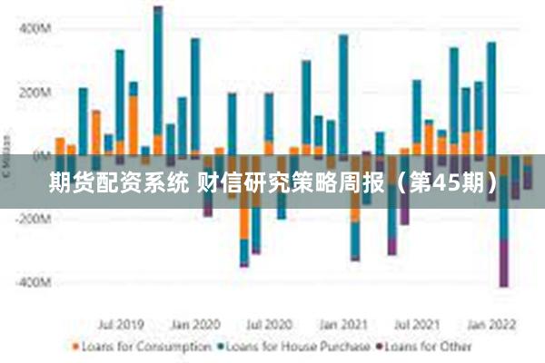 期货配资系统 财信研究策略周报（第45期）