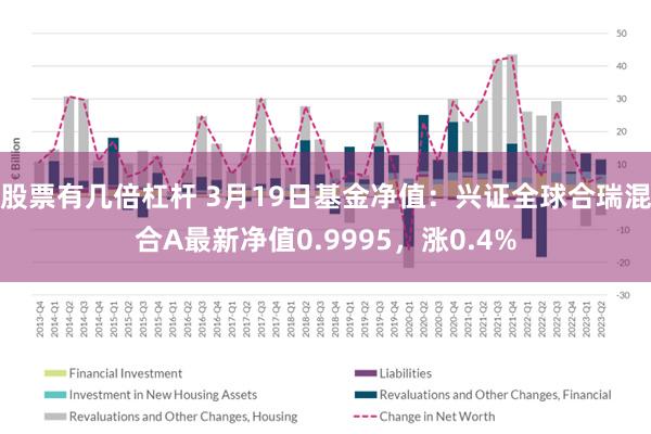 股票有几倍杠杆 3月19日基金净值：兴证全球合瑞混合A最新净值0.9995，涨0.4%