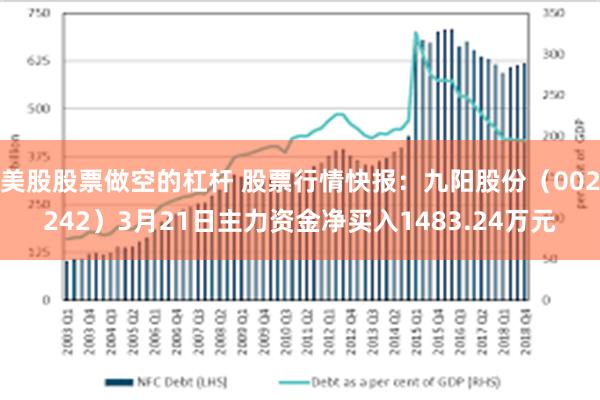 美股股票做空的杠杆 股票行情快报：九阳股份（002242）3月21日主力资金净买入1483.24万元